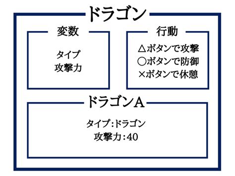 Image result for HTML/CSS JS Flowchart