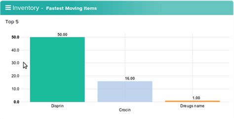 DocEngage Medispa | Management