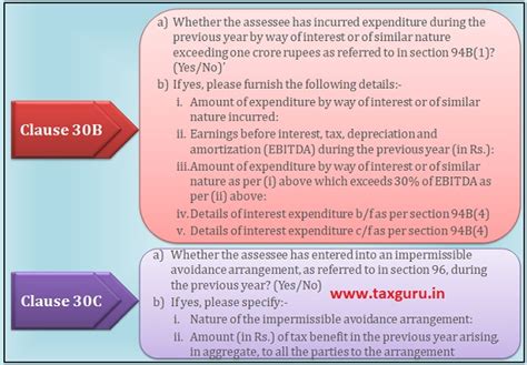 Tax Audit under Section 44AB
