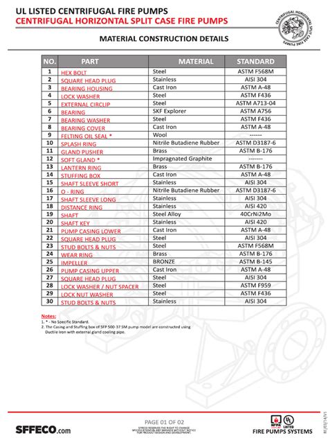 Image result for Split Case Pump Exploded-View