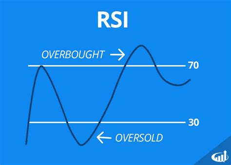 RSI Example 的图像结果