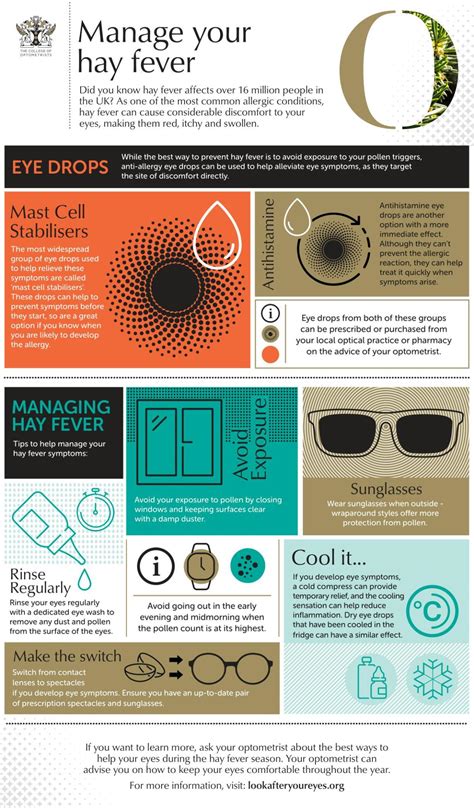 Manage your hay fever - Look After Your EyesLook After Your Eyes