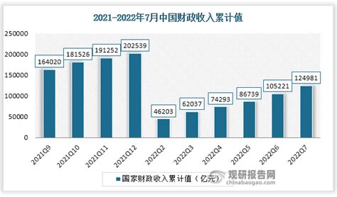2023年1-11月江苏各地财政收入，苏州总量第一，扬州表现出色 - 知乎
