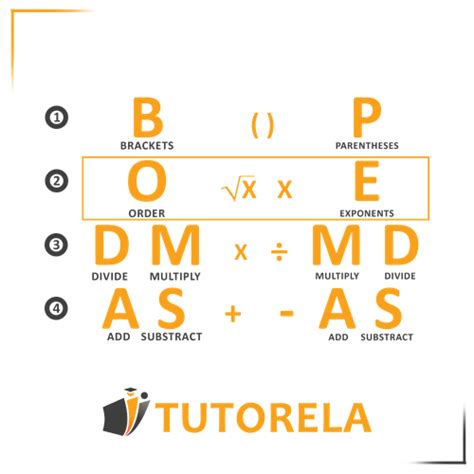 Image result for Order of Operations Exponents