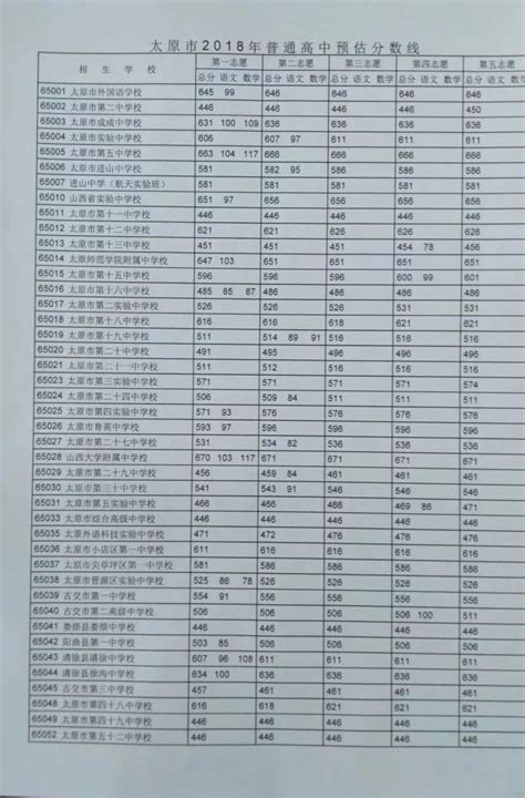 2019太原市外国语学校（一外）中考保送生及学校名单公示
