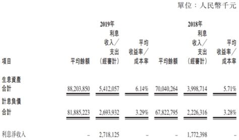 泸州银行2019年净利同比下滑3.71%，资产质量暗藏隐忧-蓝鲸财经