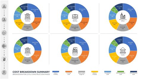 Industrial Park | CEPT - Portfolio