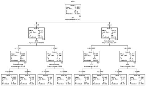 Intestinal Permeability Associated with the Loss of Skeletal Muscle ...