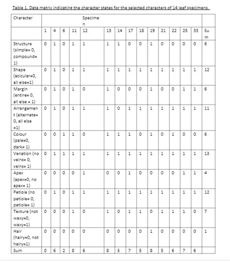 Image result for Cladogram Character Table