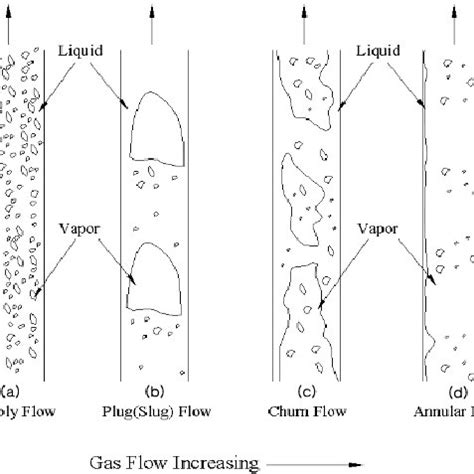 Separated Two-Phase Flow Model Equations 的图像结果