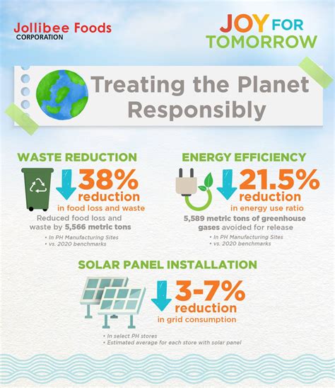 Infographic Food Corporations