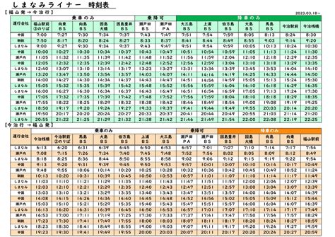 Image result for Example of a Flow Chart C++ Code Algorithm