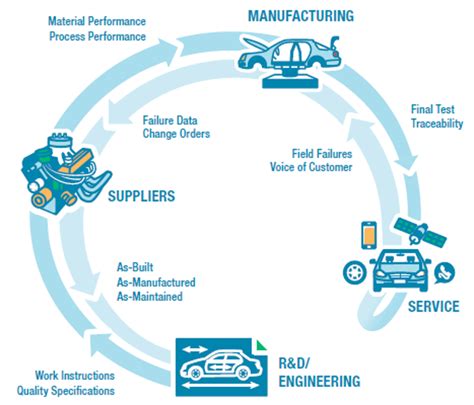 Image result for Zero Defect Quality Zero Defect Quality