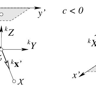 Image result for Homogeneous Vector Equation