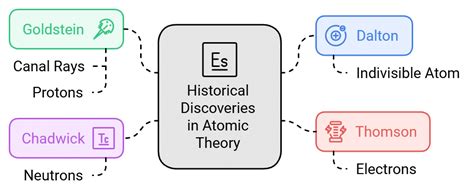 Important Points: Structure of the Atom - Science Class 9 PDF Download