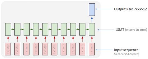 Image result for #Python LSTM Tutorial