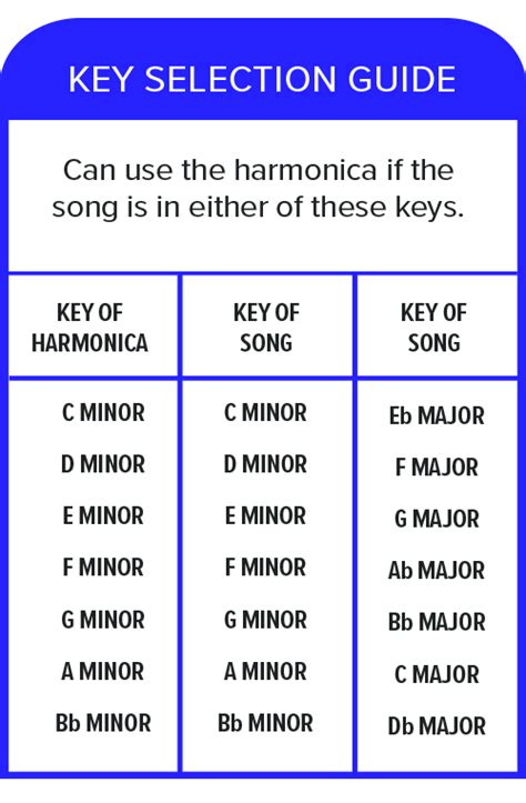 Harmonica Key Chart 的图像结果
