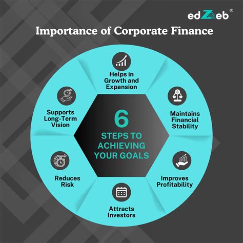 What Is Corporate Finance: Everything Students Must Know