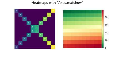Matlibplot Python 的图像结果