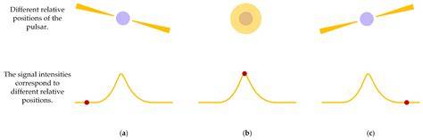 Pulsar’s Application in Energy Systems: Review of Current Status ...