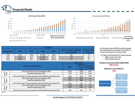 Feasibility of Bus Based Transit System | CEPT - Portfolio