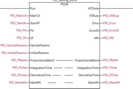 Image result for Sysmac Studio PID Control