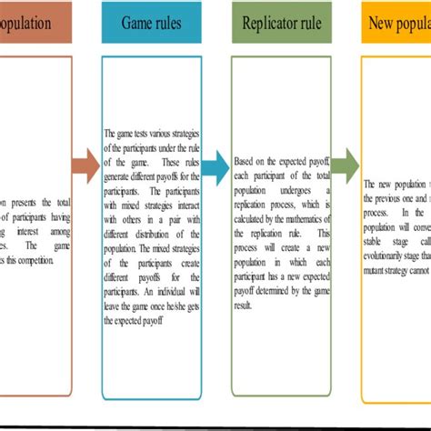 Extensive Form Game Normal Form 的图像结果