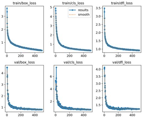 Multi-Type Ship Target Detection in Complex Marine Background Based on ...