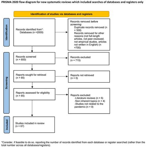 Consequences of COVID-19 on Employees in Remote Working: Challenges ...
