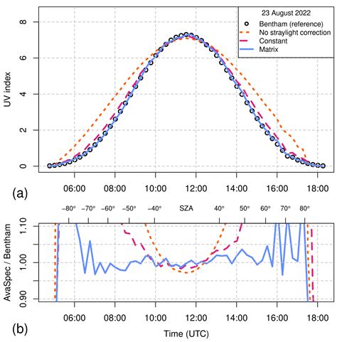 Characterisation and Field Test of a Simple AvaSpec Array ...