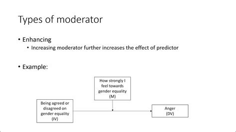 Moderators Example 的图像结果