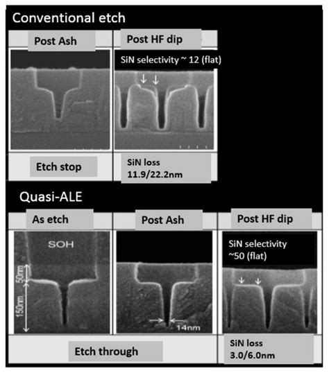 The Challenges of Advanced CMOS Process from 2D to 3D
