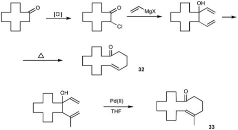 Claisen, Cope and Related Rearrangements in the Synthesis of Flavour ...