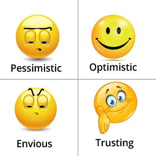 Four basic personality types identified: Pessimistic; optimistic ...