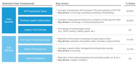 AP Automation at Nationwide