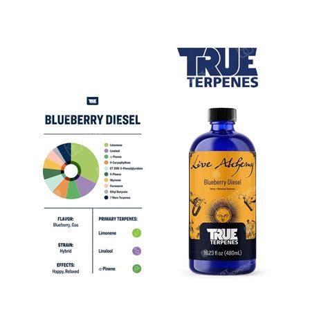 True Terpenes Live Alchemy Blueberry Diesel - Just Hydroponics Australia