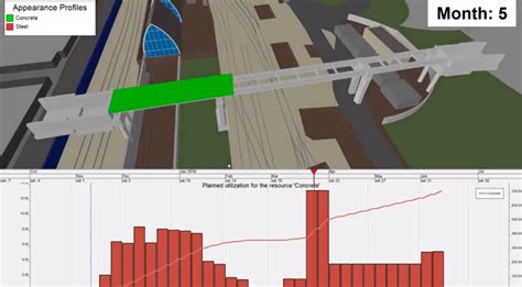 Image result for Synchro 4D Model