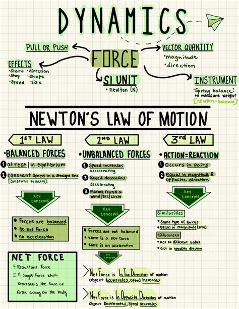 Force Unit 的图像结果