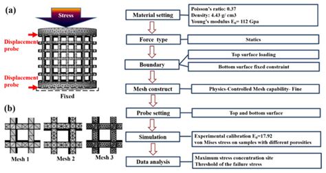 Finite Element Analysis on Initial Crack Site of Porous Structure ...