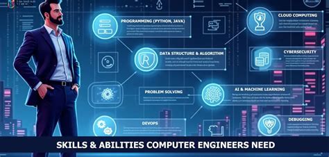 Top Skills Computer Engineers Need in 2026
