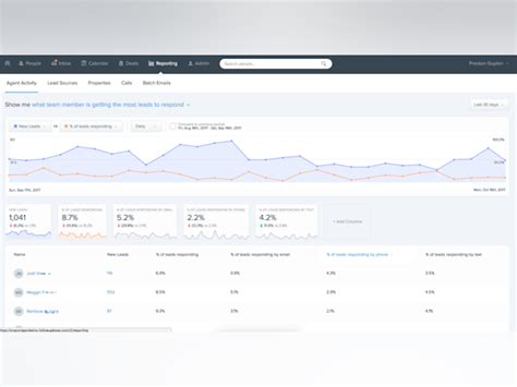 Follow Up Boss Price, Features, Reviews & Ratings - Capterra India