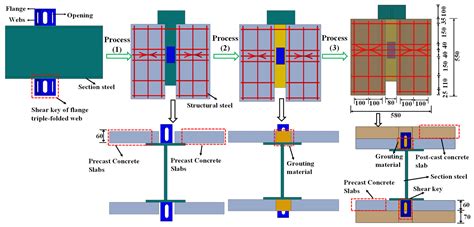 Push-Out Test and Hysteretic Performance Study of Semi-Rigid Shear Keys ...