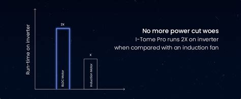 Buy Orient Electric I Tome Pro 1200 mm BLDC Ceiling Fan with Remote ...