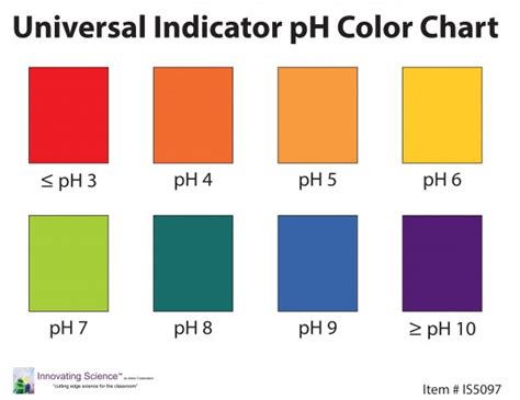 Image result for ph indicator chart printable