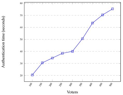 PVPBC: Privacy and Verifiability Preserving E-Voting Based on ...