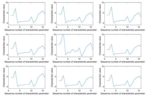 Status Recognition of Marine Centrifugal Pumps Based on a Stacked ...