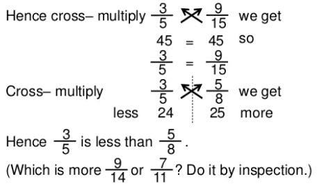 Image result for How to Cross Multiply