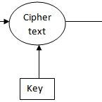 Image result for Hashed Message Authentication Code