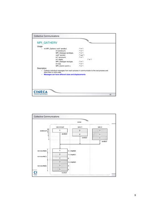 Parallel Programming Using MPI 的图像结果