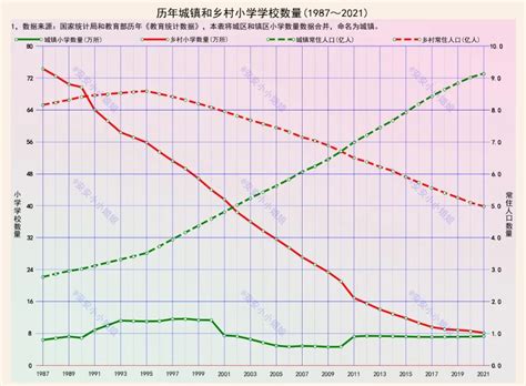 乡村小学的迅速减少，造成了城市学位紧张 - 哔哩哔哩